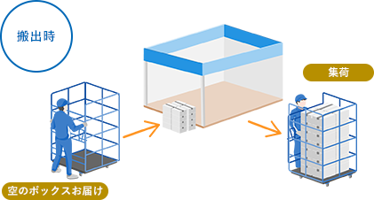 搬出時