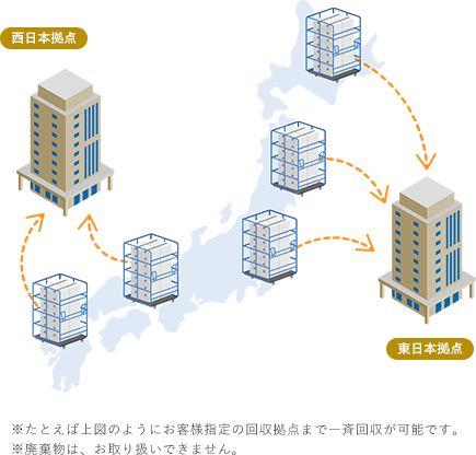 全国一斉回収